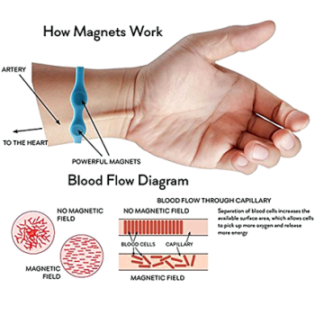 Magnetic Bracelet Blood Pressure Controller Bracelet Magnetic Therapy for men and women