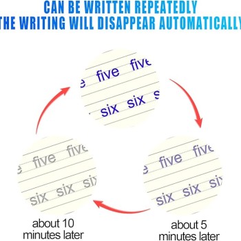 Magic Practice Copybook Set for Kids – 4 Books + 5 Refills + 1 Pen Holder (Calligraphy, Numerals, Drawing, Letters, Writing)