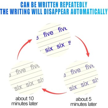 Magic Practice Copybook Set for Kids – 4 Books + 5 Refills + 1 Pen Holder (Calligraphy, Numerals, Drawing, Letters, Writing)