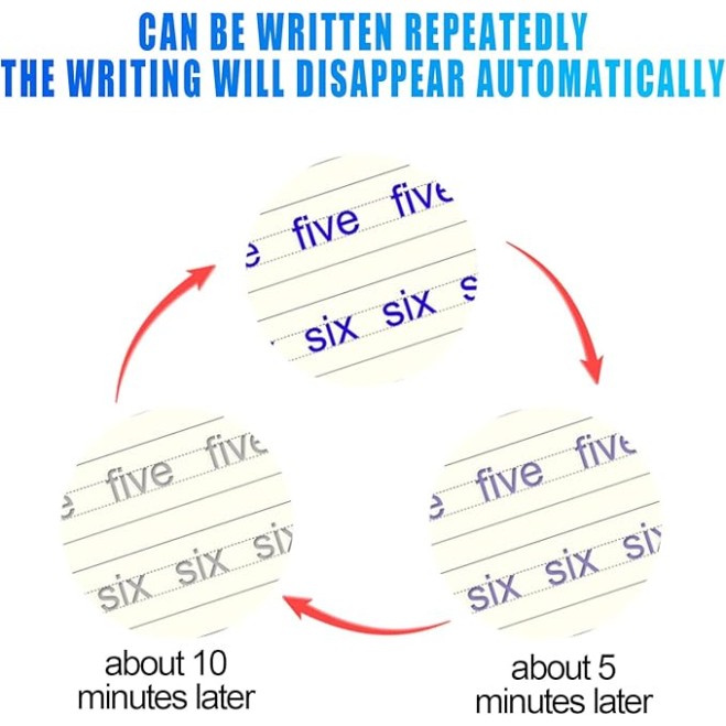 Magic Practice Copybook Set for Kids – 4 Books + 5 Refills + 1 Pen Holder (Calligraphy, Numerals, Drawing, Letters, Writing)